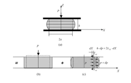 Material Calibration 5