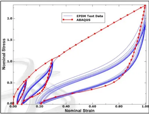 Material Calibration 1